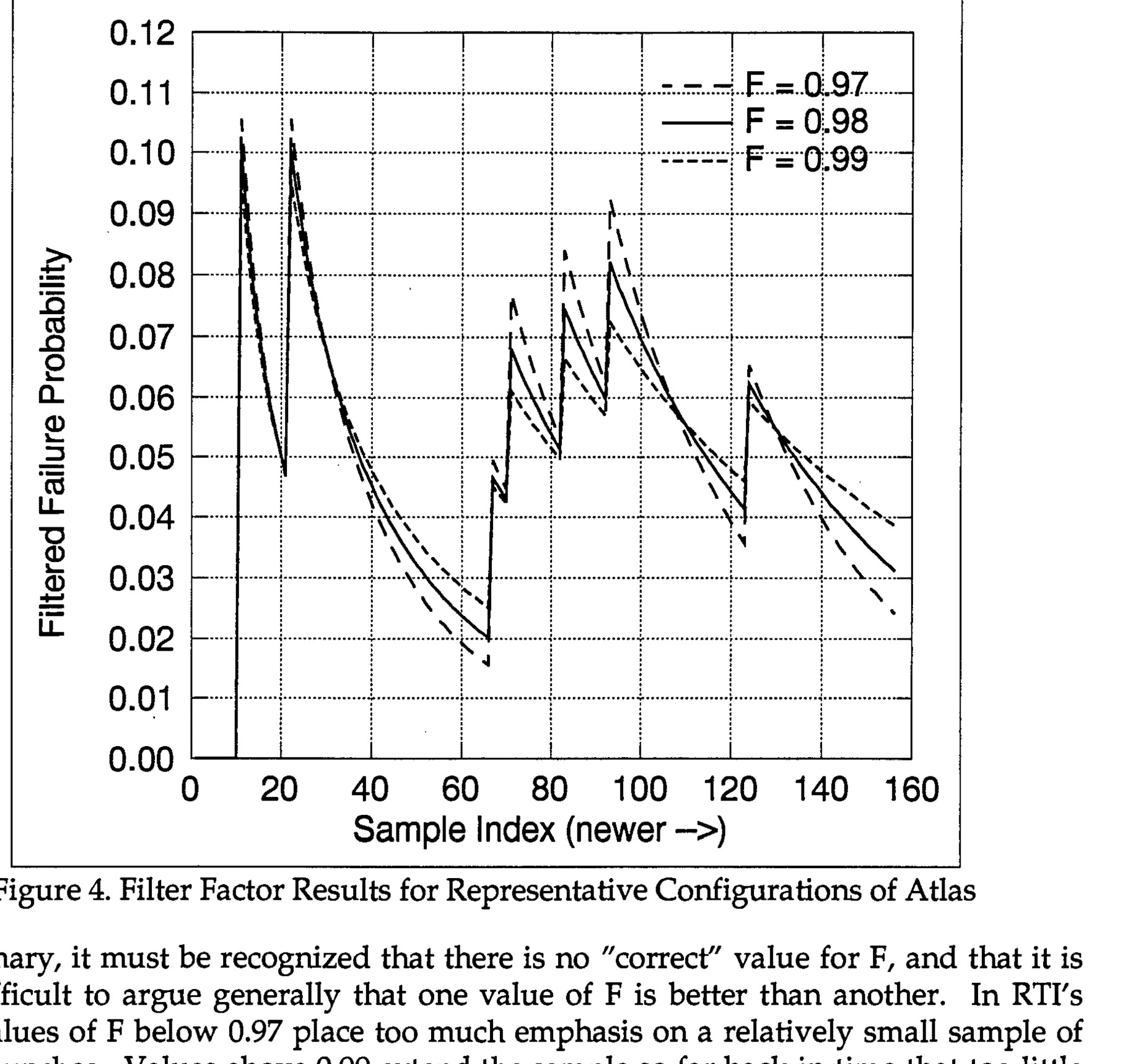 Filter Factor Results for Representative Configurations of Atlas