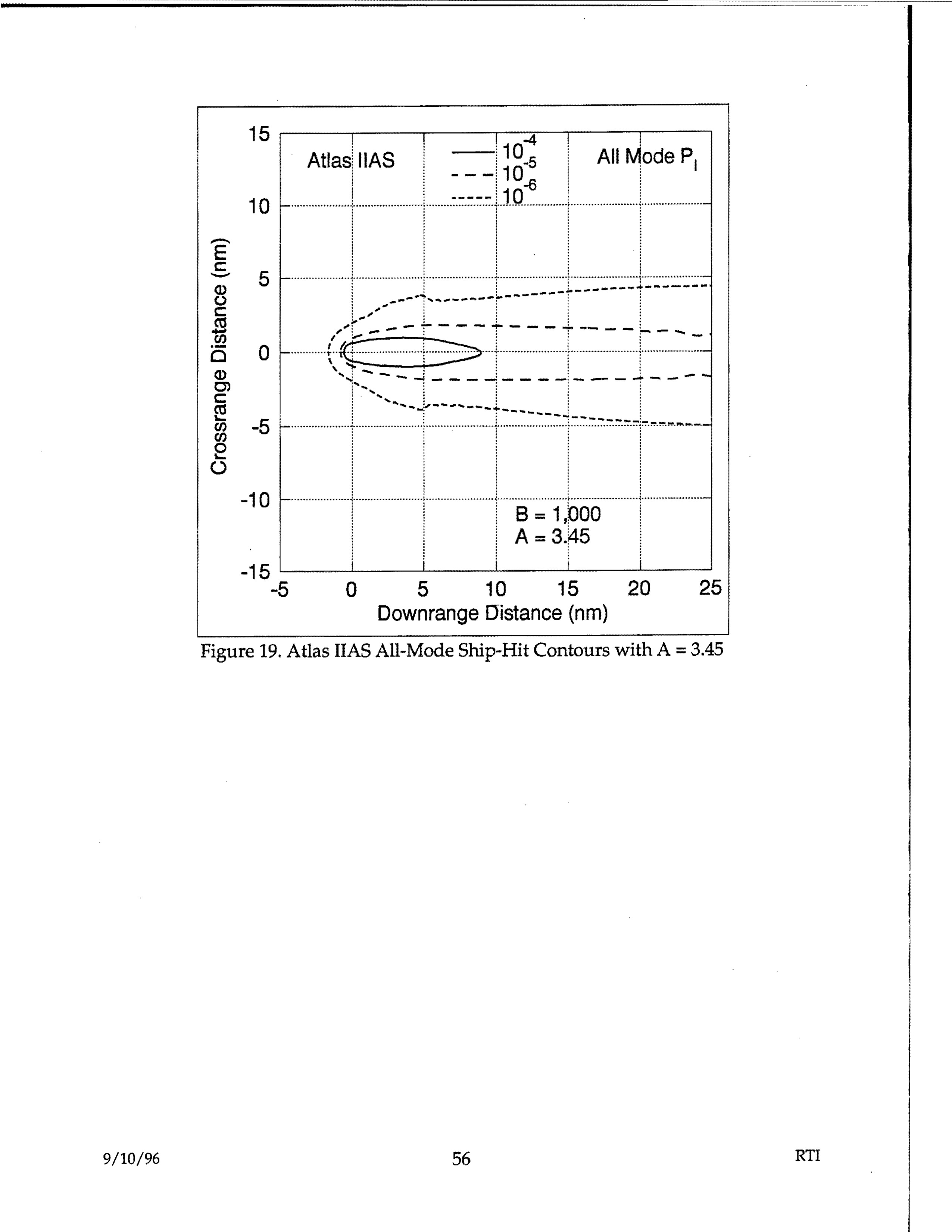 Atlas IIAS All-Mode Ship-Hit Contours with A = 3.45, showing crossrange distance (nm) vs downrange distance (nm) with probability contours 10^-4, 10^-5, 10^-6 and parameters B = 1,000, A = 3.45