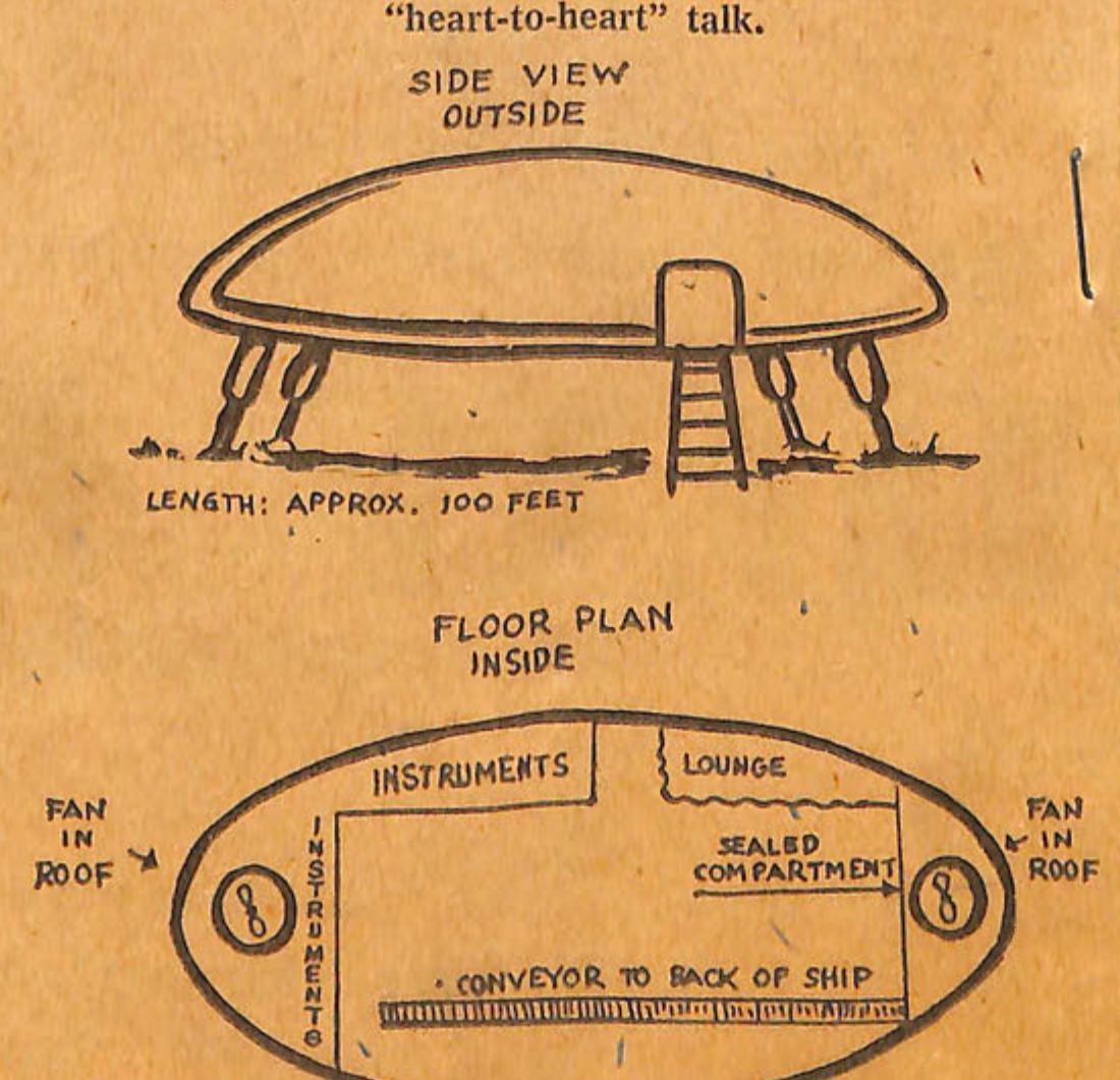 SIDE VIEW
OUTSIDE
LENGTH: APPROX. 100 FEET
FLOOR PLAN
INSIDE
INSTRUMENTS
LOUNGE
SEALED
COMPARTMENT
FAN IN ROOF
FAN IN ROOF
CONVEYOR TO BACK OF SHIP
The Schmidtnik... As described by the grain buyer.