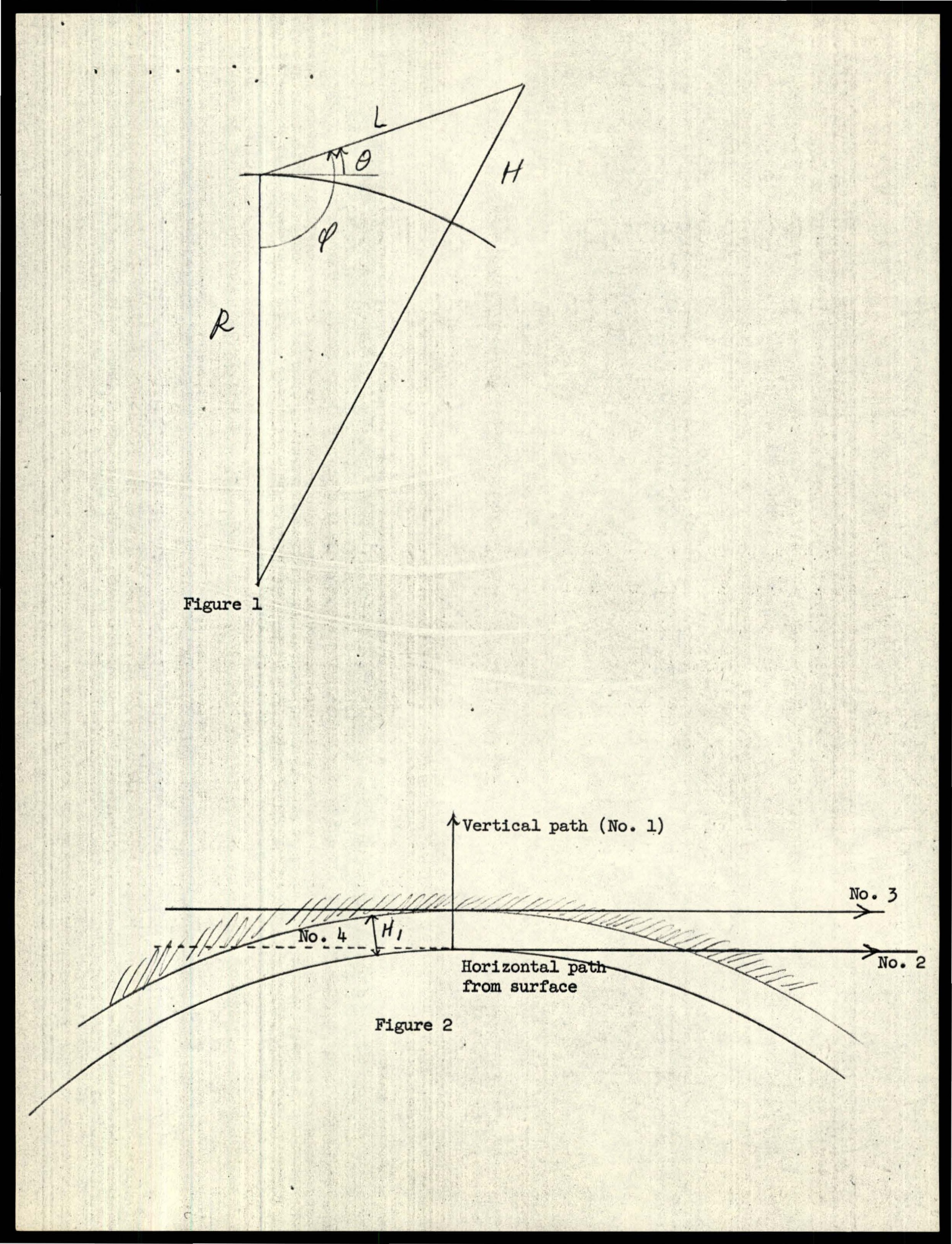 Figure 1 showing variables R, L, H, θ, φ.