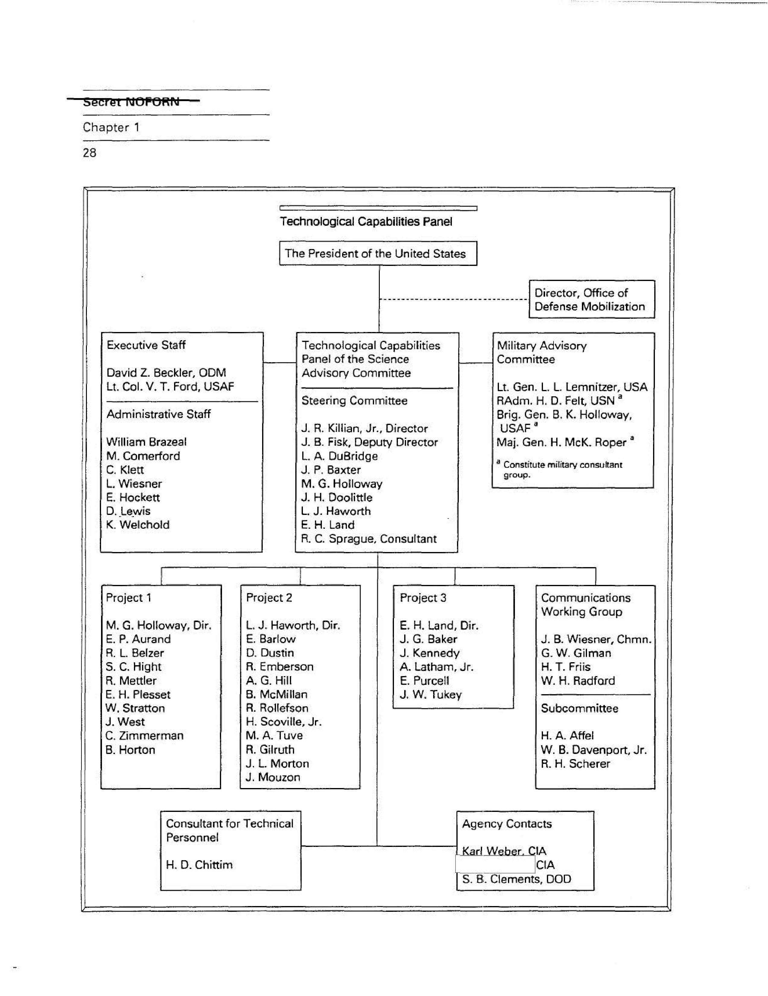 Technological Capabilities Panel