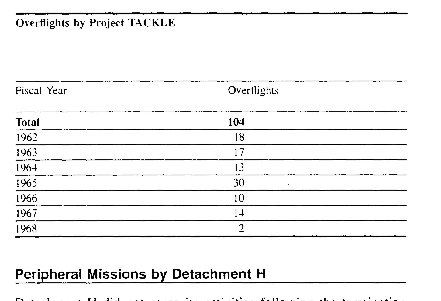 Overflights by Project TACKLE