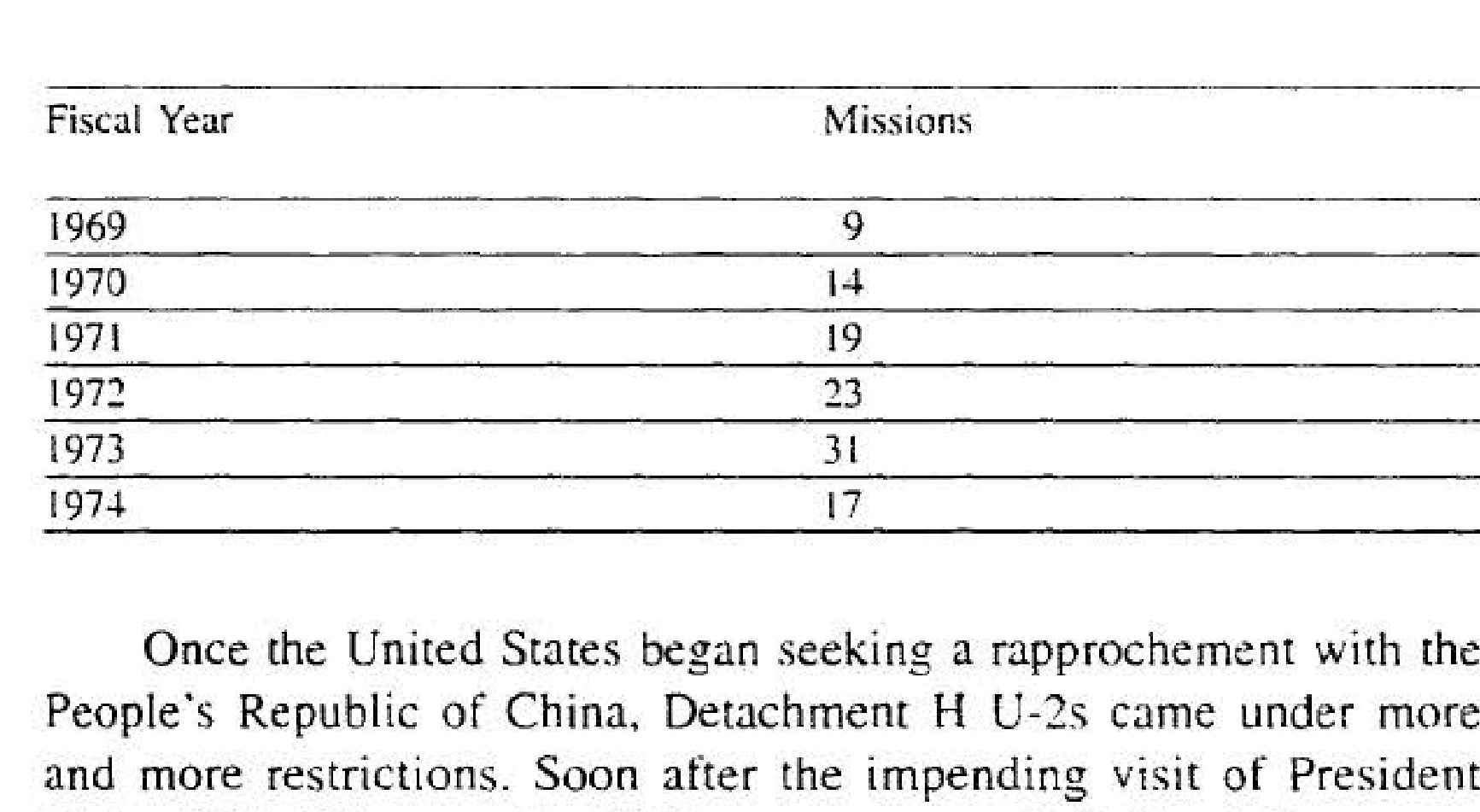 Project TACKLE Peripheral Missions, 1969-1974