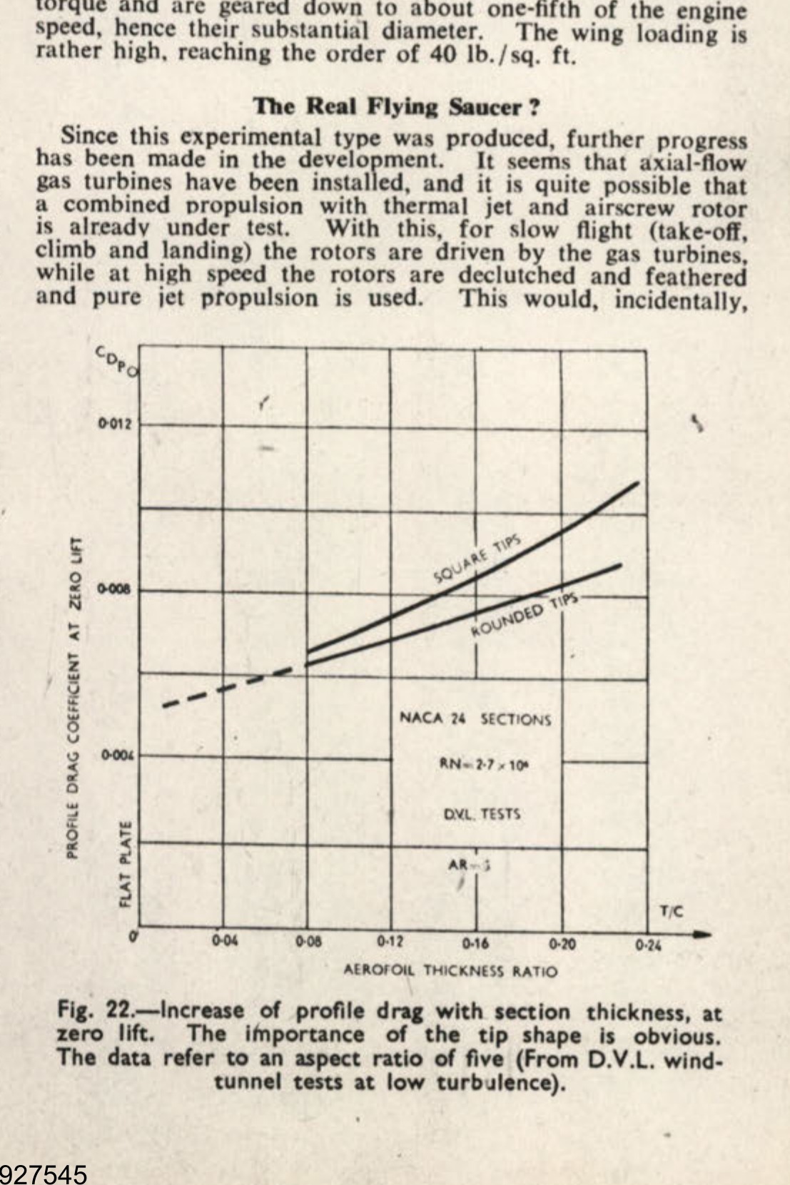 Fig. 22. Increase of profile drag with section thickness, at zero lift. The importance of the tip shape is obvious. The data refer to an aspect ratio of five (From D.V.L. wind-tunnel tests at low turbulence).