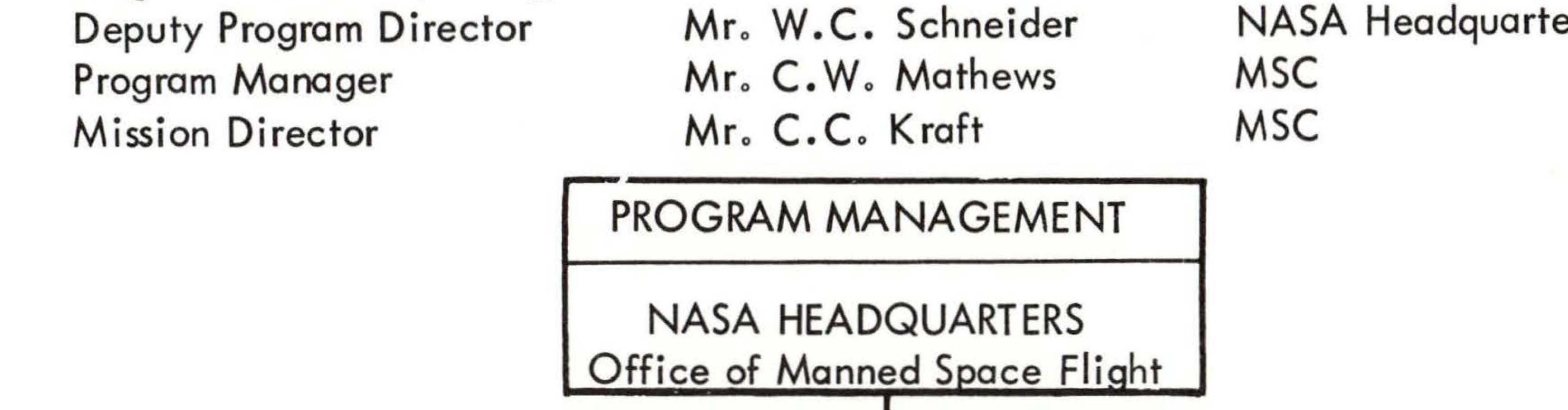 Program and Project Management organizational structure showing NASA Headquarters and Manned Spacecraft Center