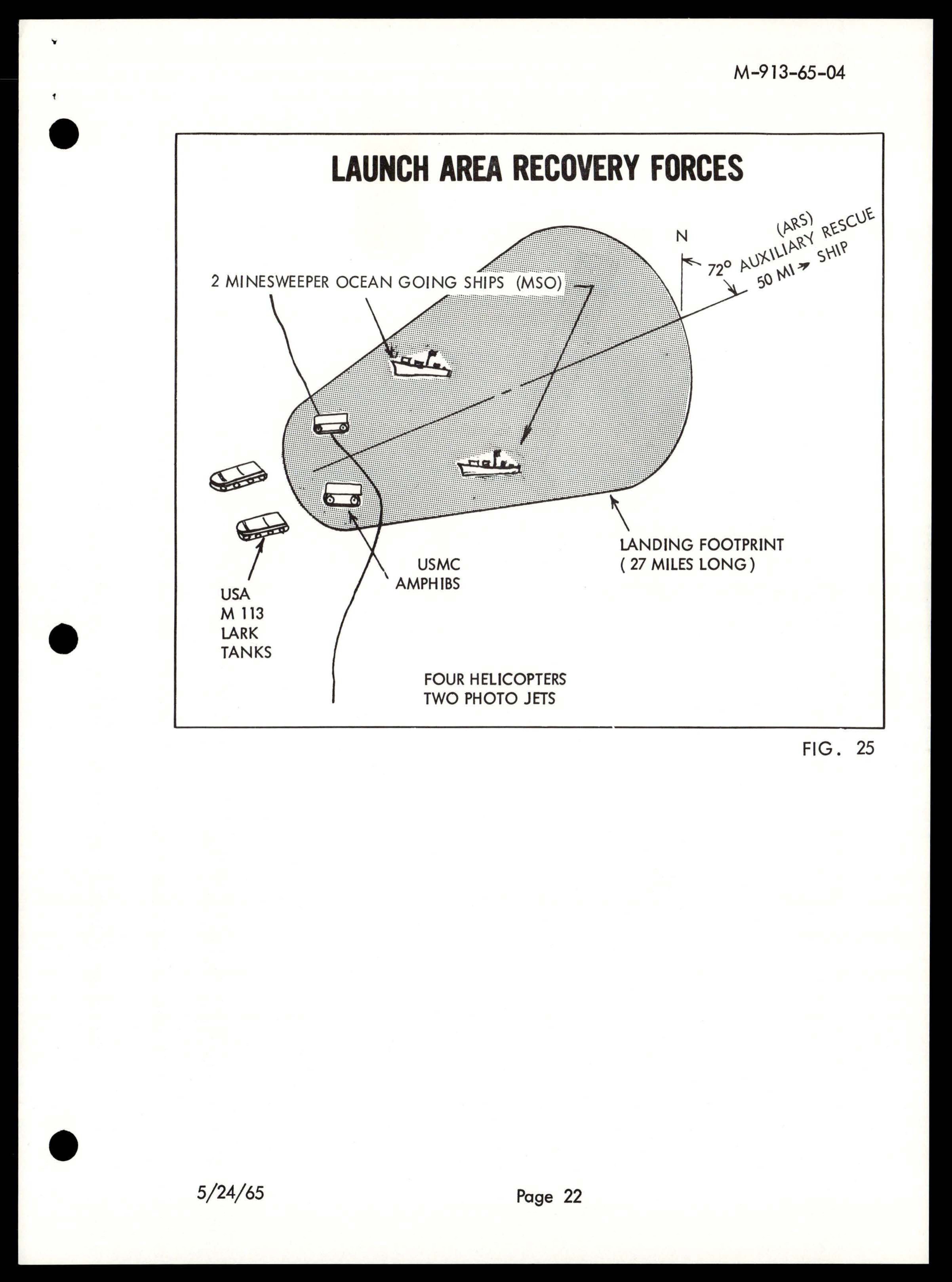 Diagram showing launch area recovery forces deployment including minesweeper ships, USMC amphibs, USA M 113 LARK tanks, helicopters, photo jets, and auxiliary rescue ship positioned around a 27-mile landing footprint