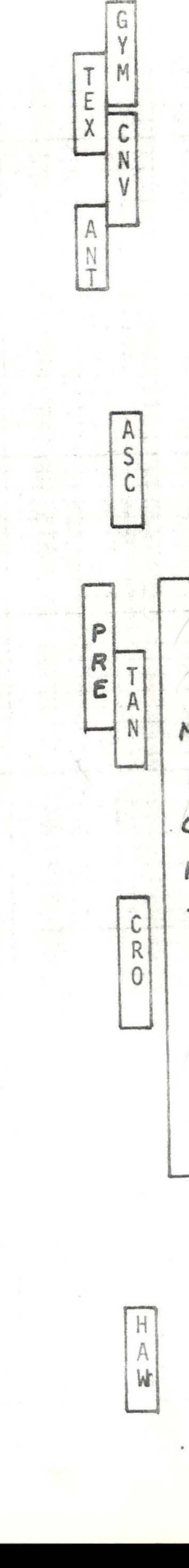 Timeline diagram showing boxes labeled GYMEX, CNT, ANT, ASC, PRE, TAN, N/GHT, CDO, HAW