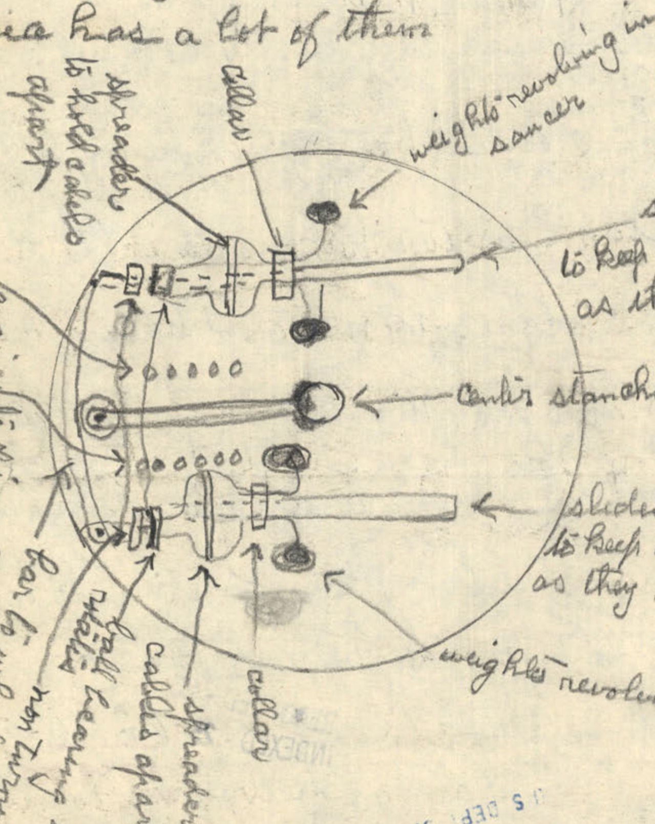 A diagram showing the internal mechanism of a saucer, with weights, cables, and a central stanchion.