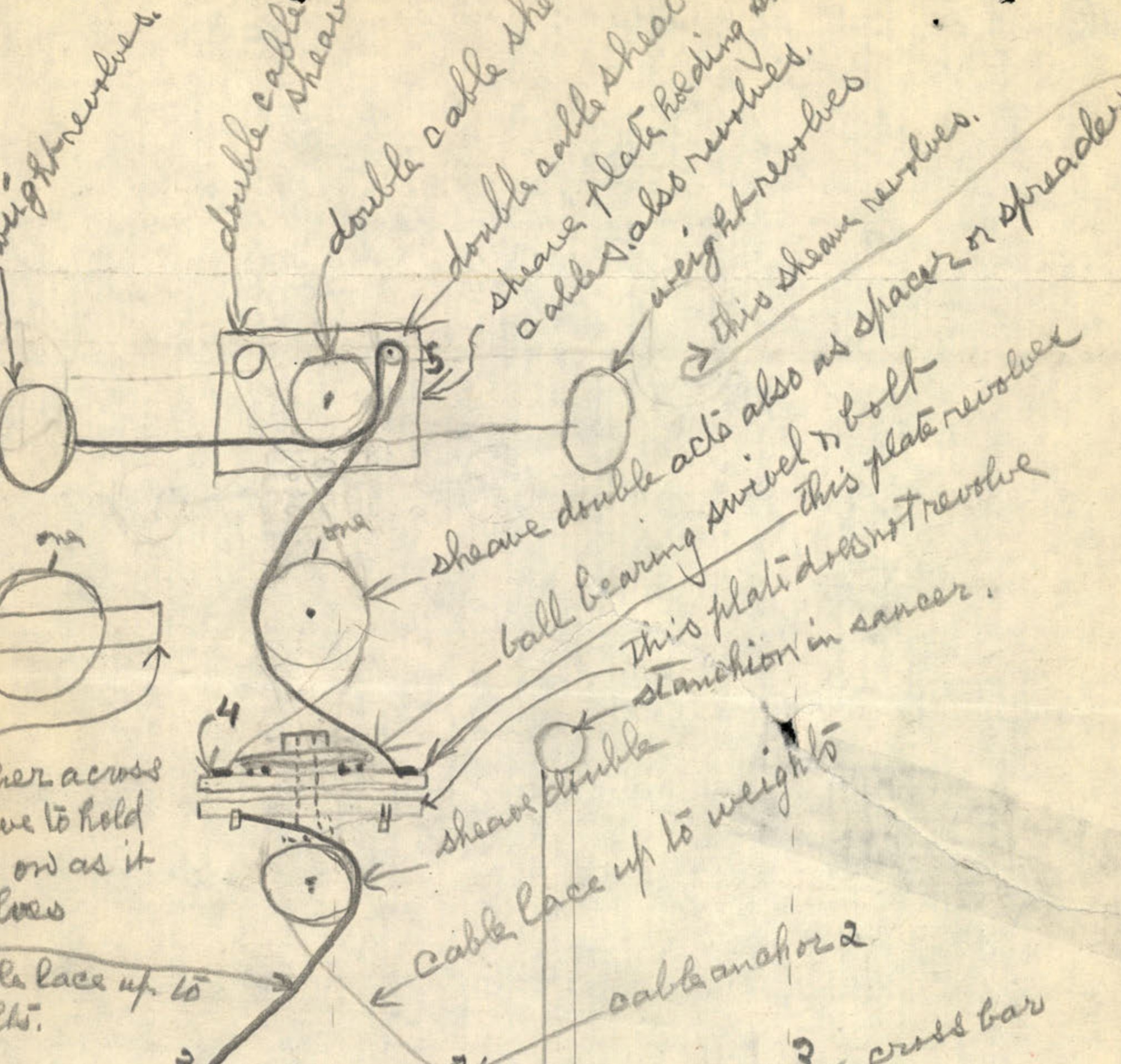 A series of diagrams showing the arrangement of cables, sheaves, and weights in the saucer's mechanism.