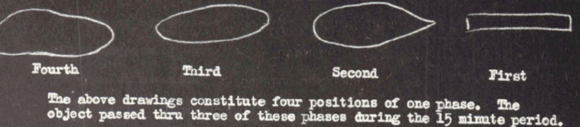 Four hand-drawn sketches showing object positions labeled Fourth, Third, Second, First - oval and rectangular shapes